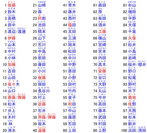 女生日本名字|日本名字产生器：逾7亿个名字完整收录 